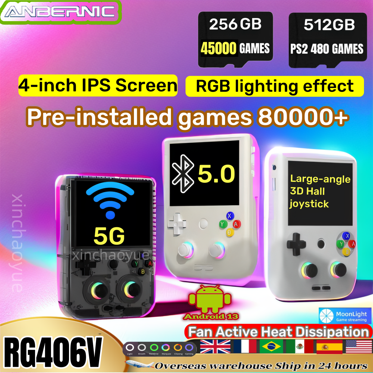 Gaming Console Bluetooth - ANBERNIC RG 406V คอนโซลเกมมือถือ 4 