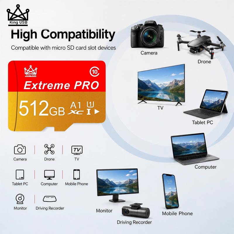 Gaming Console And Monitor - การ์ด SD ความเร็วสูง 512GB 128GB 64GB