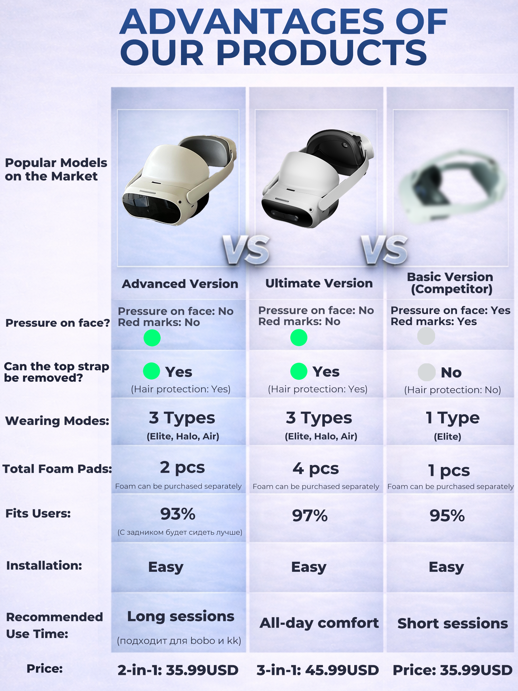 GEEKVR Face Cover Facial Inter - Vr Lens Protector บทวิจารณ์และราคา