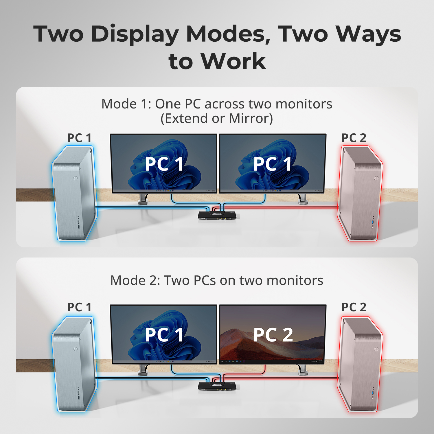 TESmart DP Display Port HDMI K - Gaming Console And Monitor บทวิจารณ์และราคา