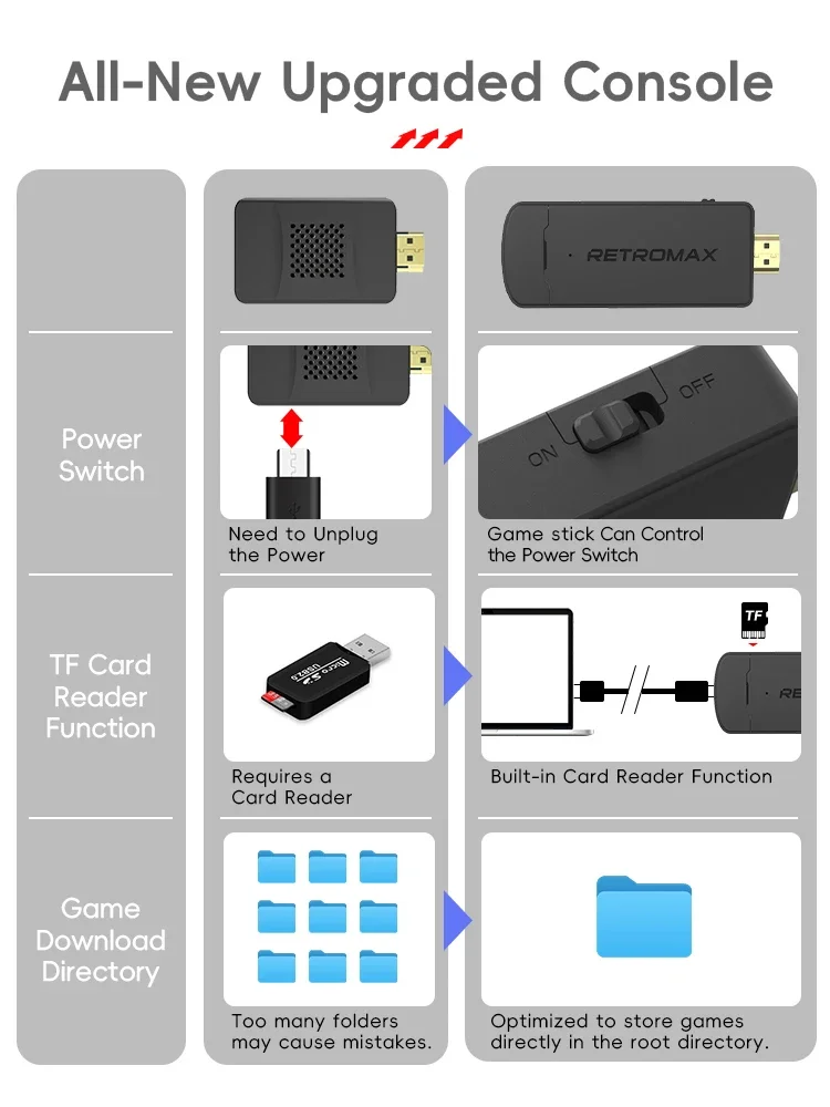 DATA FROG จอยเกมไร้สายแบบพกพา, - Gaming Console Old School บทวิจารณ์และราคา