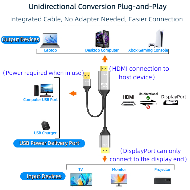 สายแปลง HDMI เป็น DP พร้อมแหล่ - Gaming Console And Monitor บทวิจารณ์และราคา