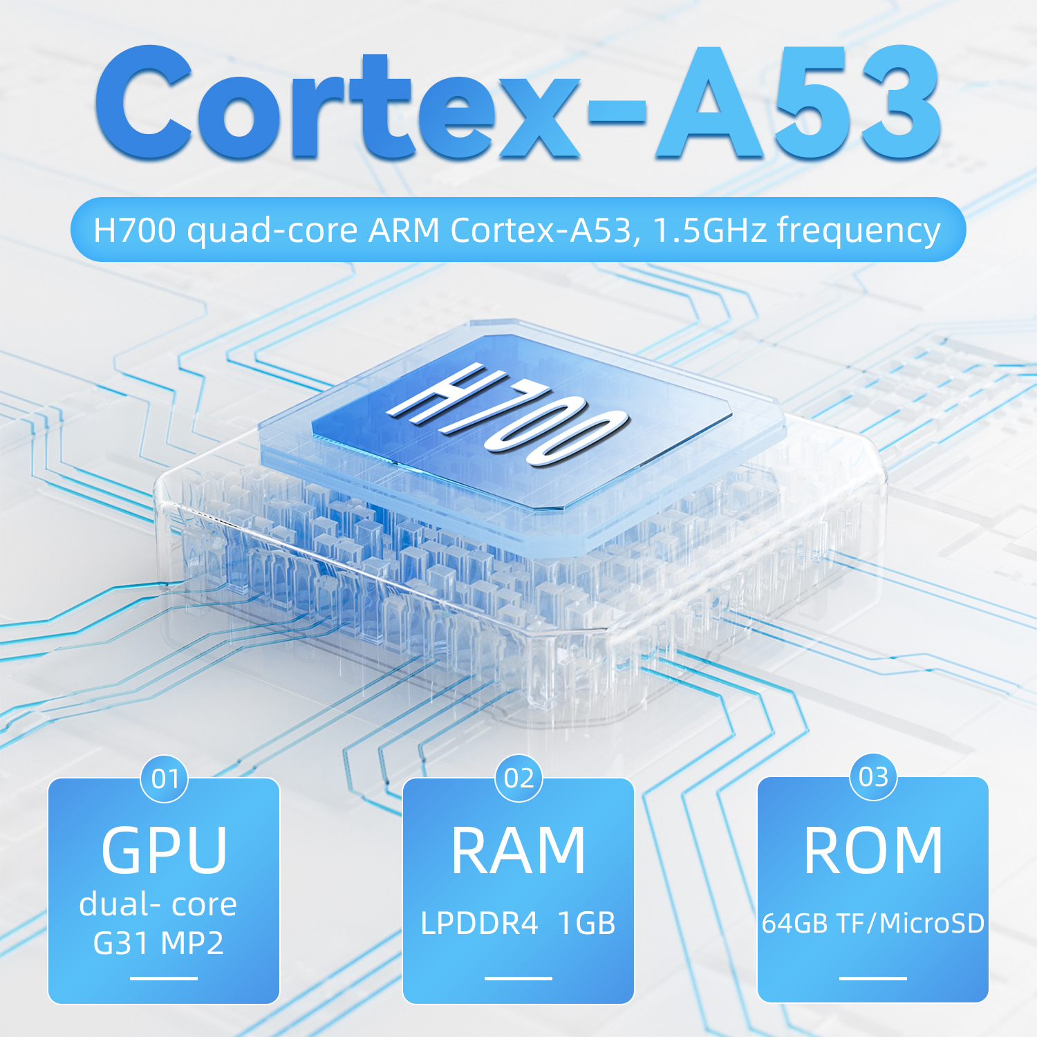 ANBERNIC RG35XX คอนโซลเกมมือถื - Gaming Console Under 5000 บทวิจารณ์และราคา