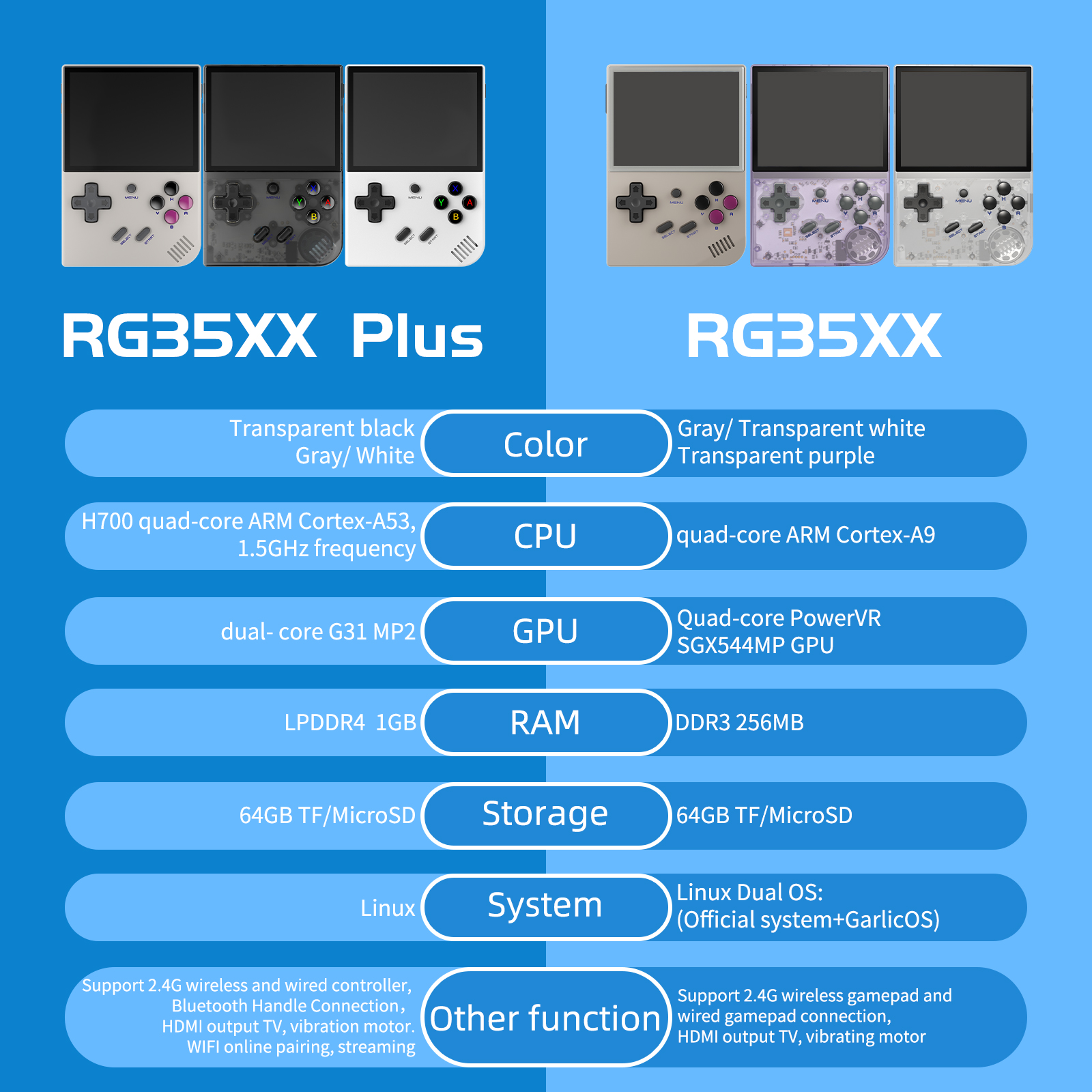 ANBERNIC RG35XX Plus/RG35XX Re - Gaming Console Under 5000 บทวิจารณ์และราคา