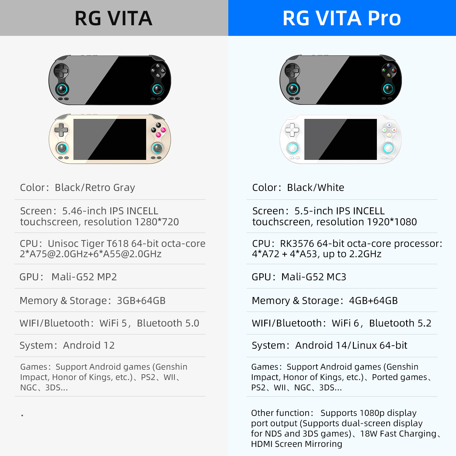 เครื่องเล่นเกมพกพา ANBERNIC RG - Gaming Console Under 5000 บทวิจารณ์และราคา