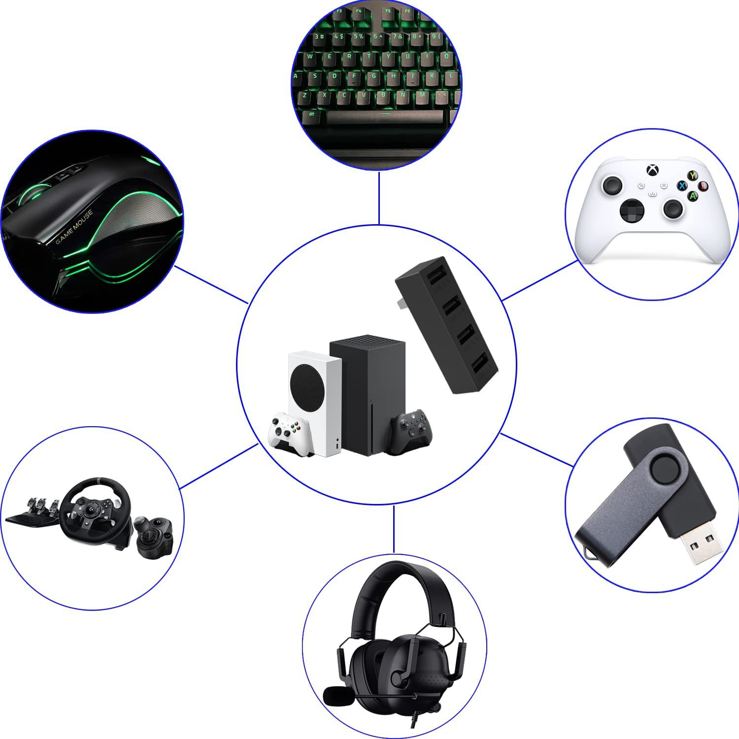 ฮับ USB2.0 4พอร์ตสำหรับ Xbox S - Gaming Console Usb บทวิจารณ์และราคา